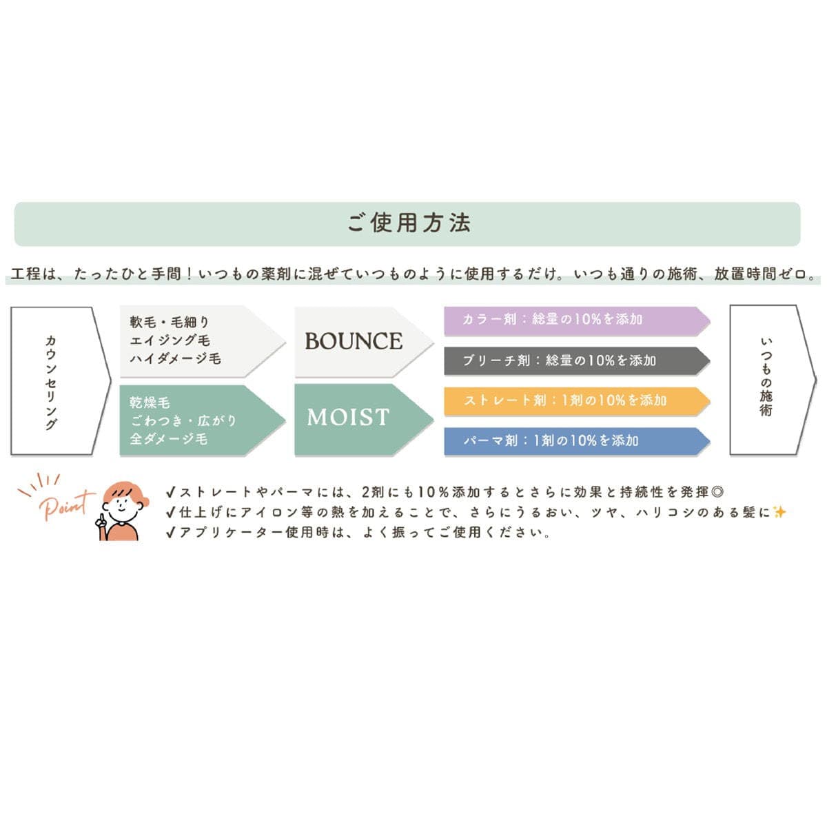 コアロック モイスト 100g 4