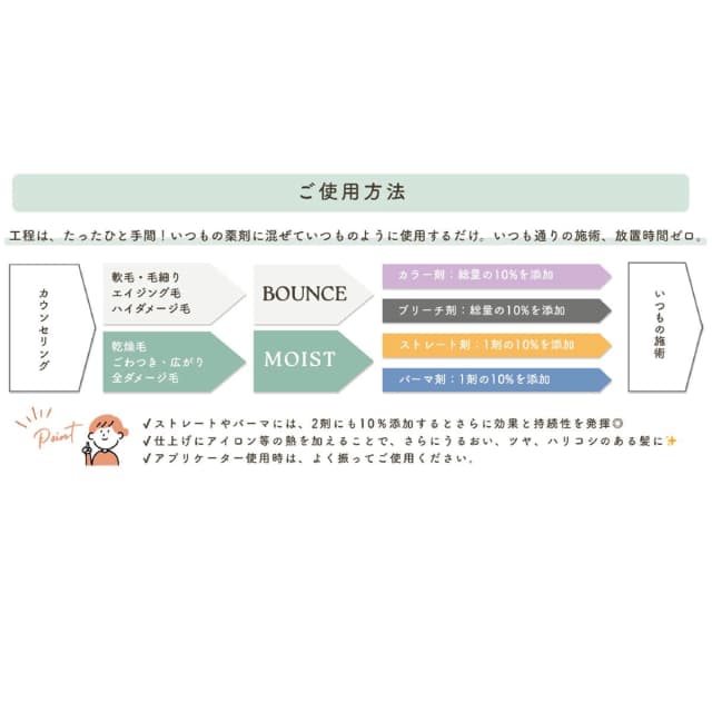 コアロック モイスト 100g 4