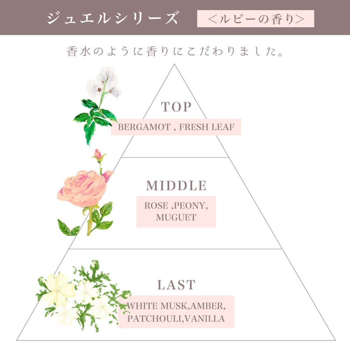 ケアネス ジュエル ルビーストレートミルク 130ml 2