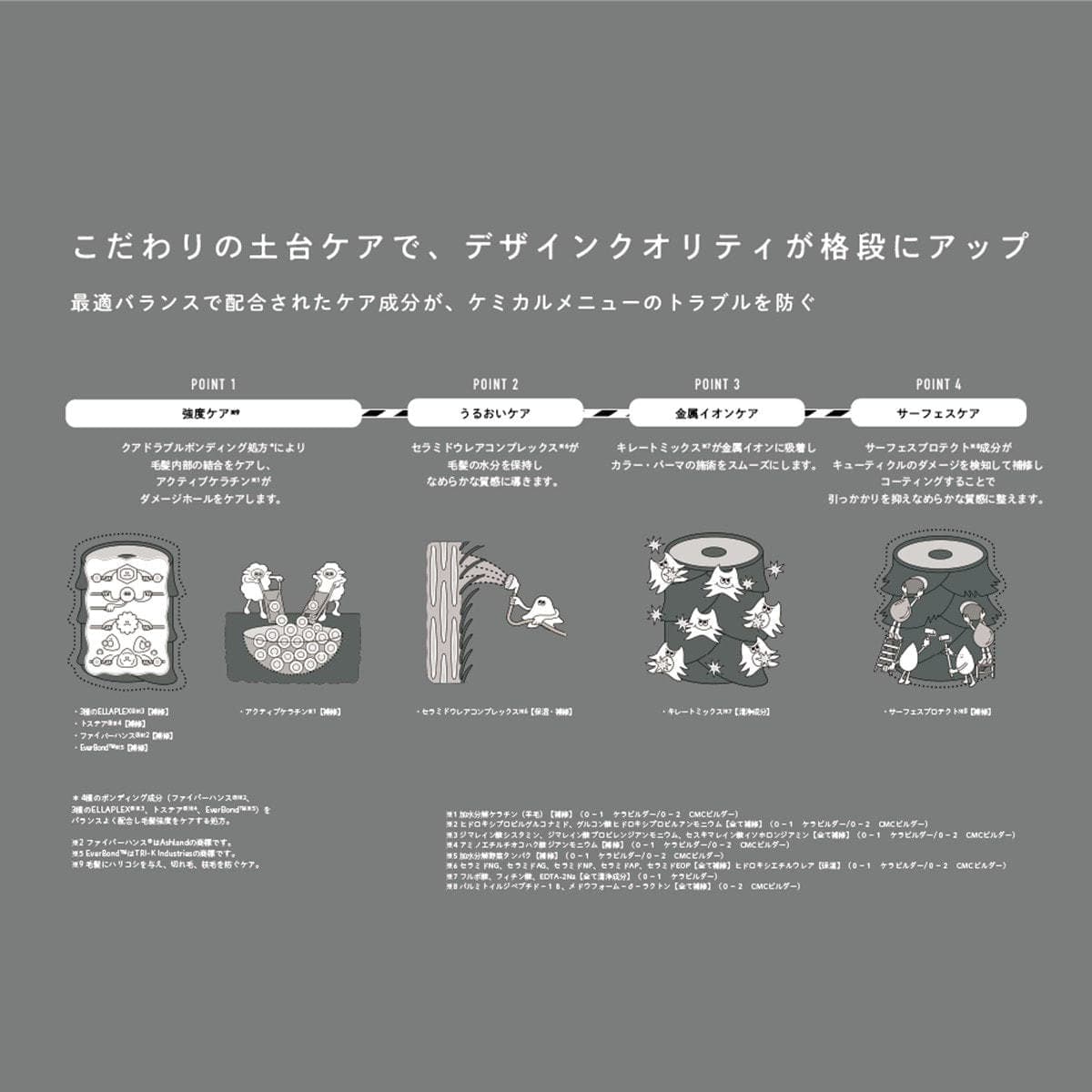 ディープレイヤー 0-1 ケラビルダー 750ml(リキッドタイプ)【前処理剤/プレックス剤】 3