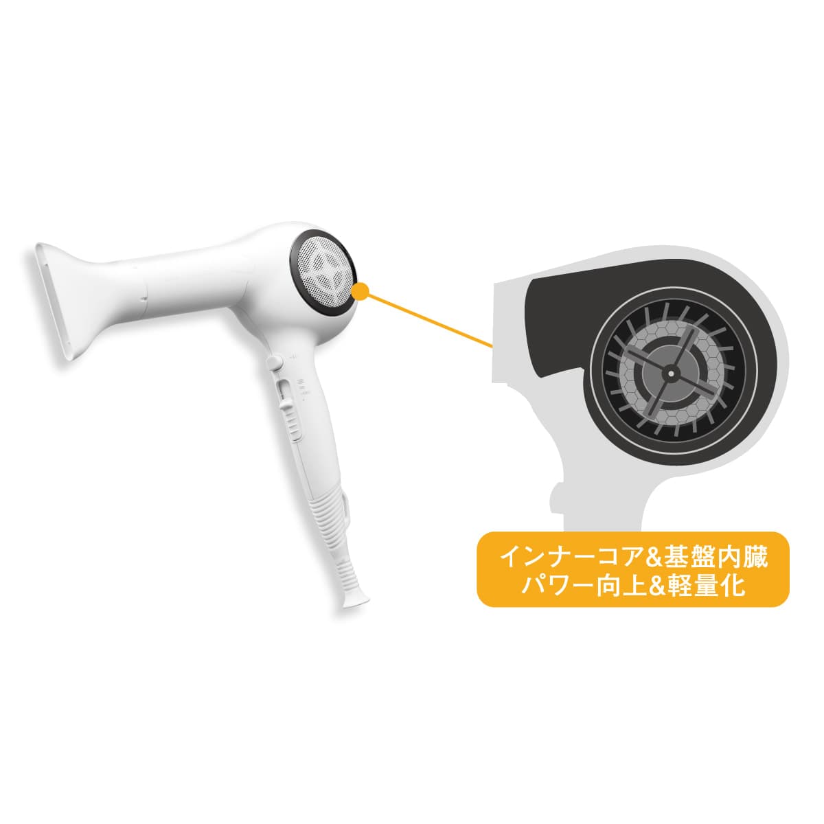 N.B.A.A. プロセラドライヤー NB-DS01(1200W) 6