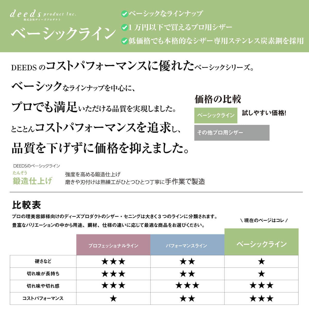 DEEDS XXA シザー・セニングセット（5.5インチ・スキ率25％前後） 5