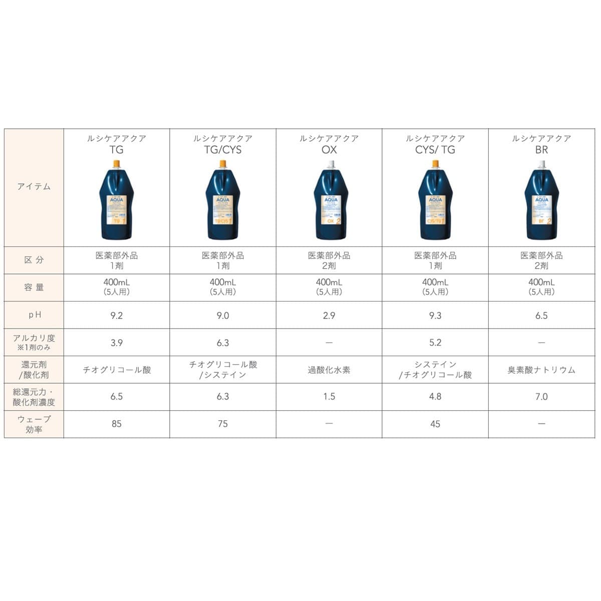 ルシケア アクア ウェーブ TG/CYS(1剤)400ml【医薬部外品】 2
