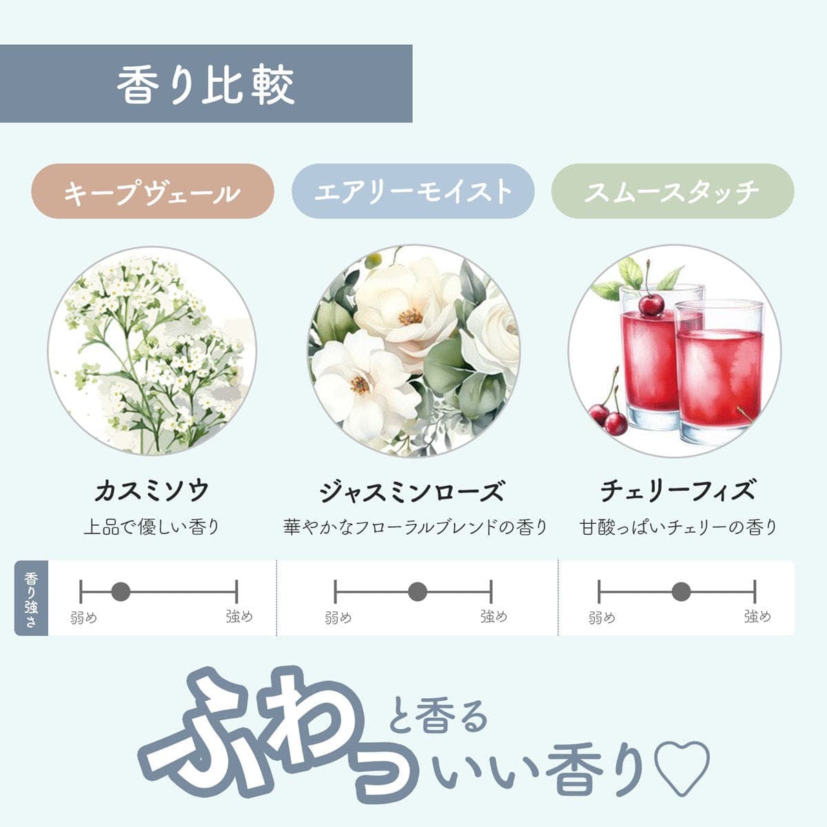 m.Soin エアリーモイスト ハンド＆ボディクリーム 50g 5