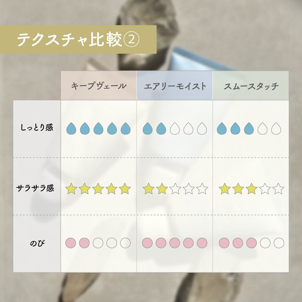 m.Soin エアリーモイスト ハンド＆ボディクリーム 50g 3
