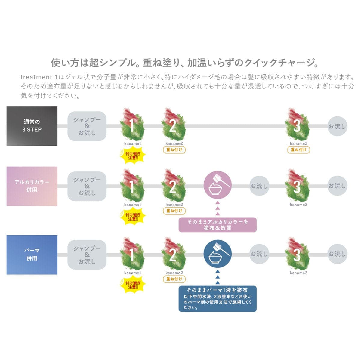 kaname(カナメ) アフタートリートメント 1000g 3