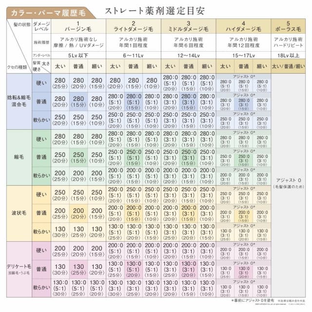 アリミノ クオライン CA-T-C100 400g 9