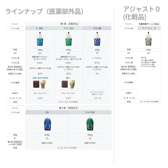 アリミノ クオライン OX 2剤 800g （OX）【医薬部外品】 4