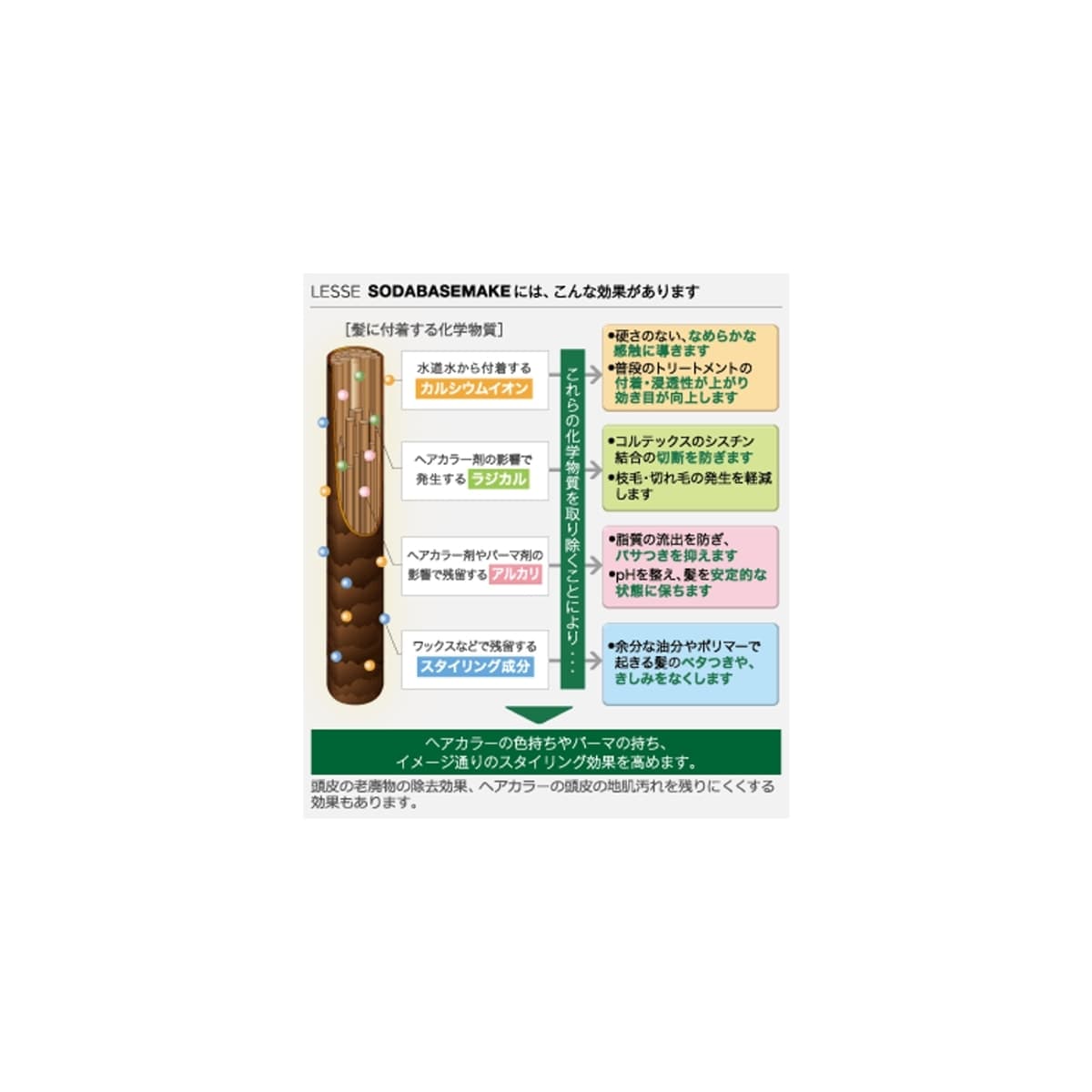 レセ ソーダベースメイク（ヘアコンディショナー） 350g 3