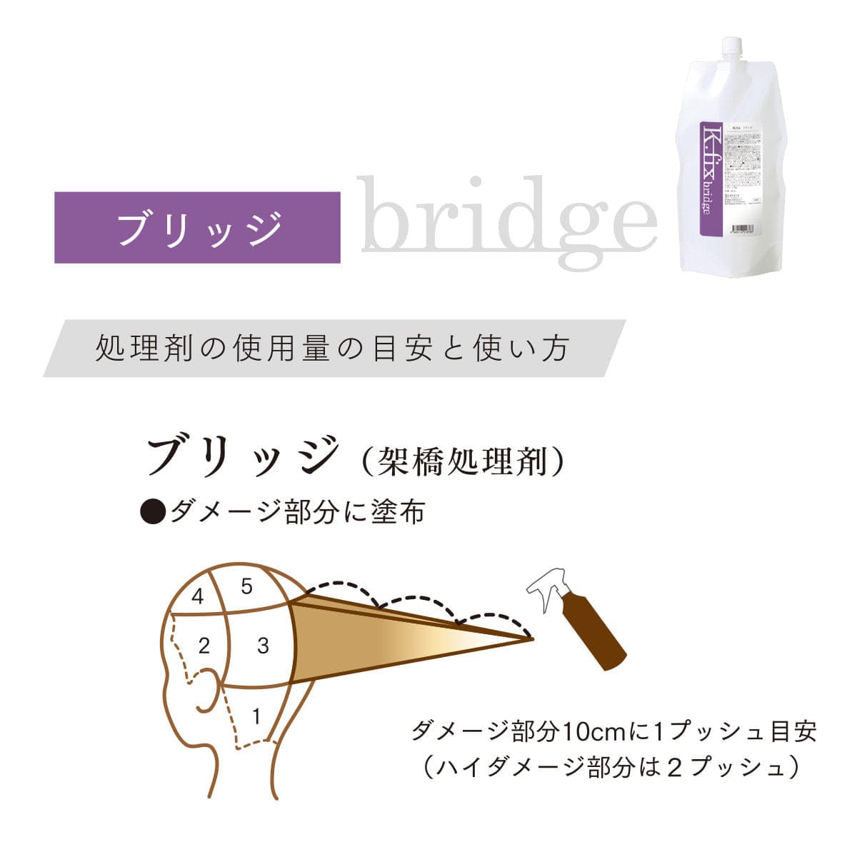 ケーフィックス ブリッジ 800g 4
