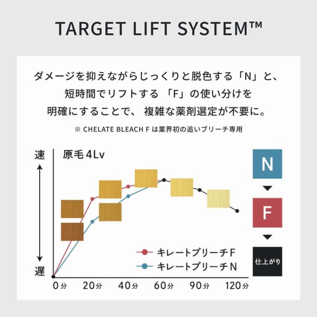 イロノワ クロマテック キレートブリーチN 500g 3