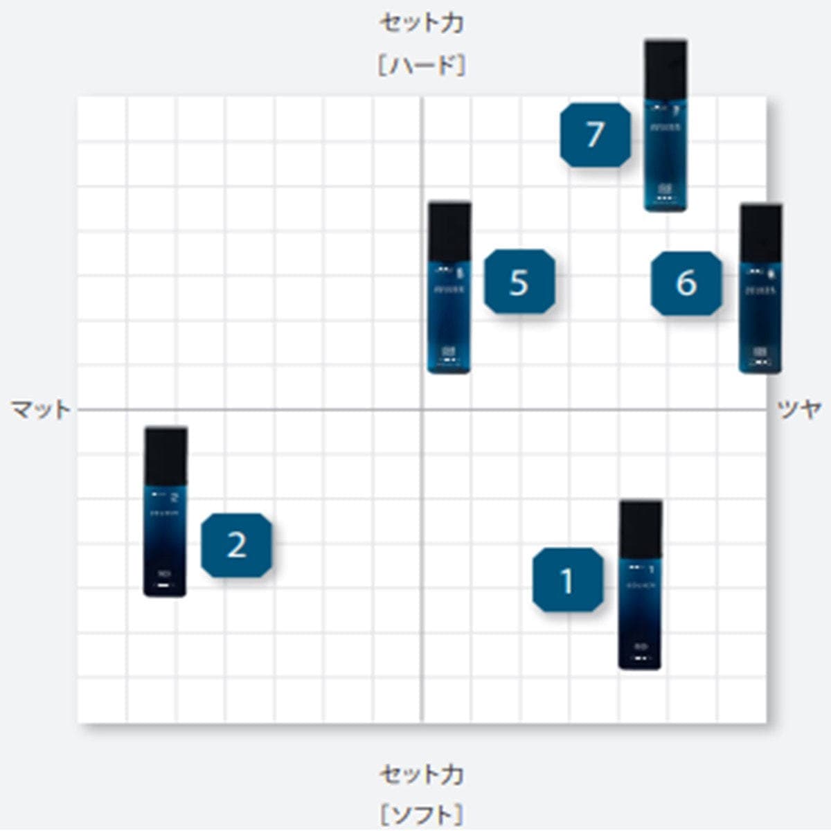 デューサー フォーメン スタイリング ミスト 2 140ml 4