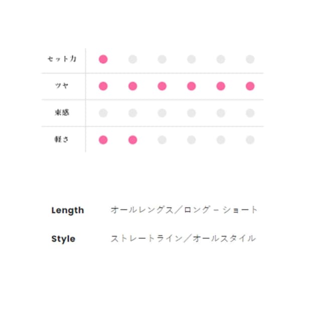 デューサー アクアグロスワックス 1N 80g 4