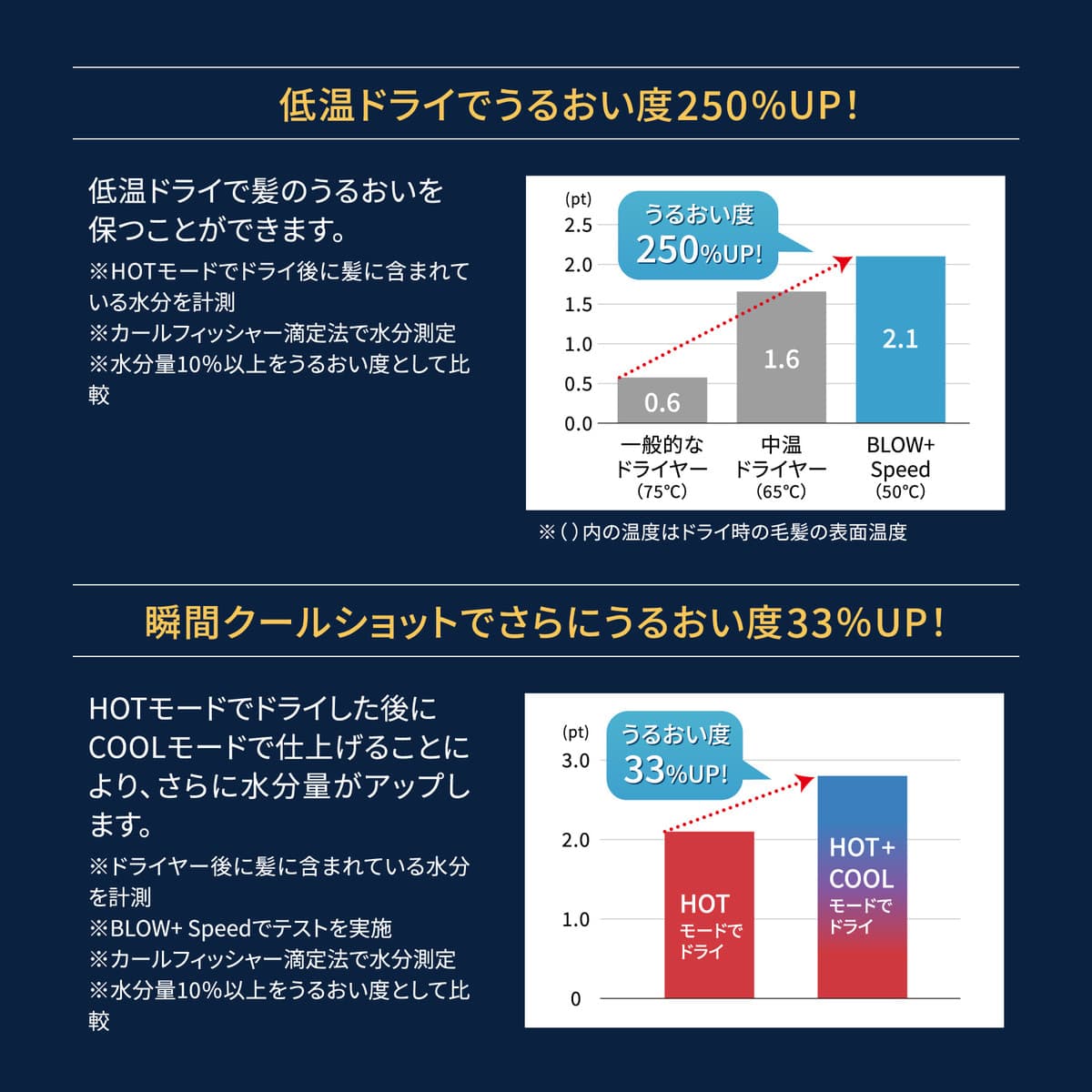ワンダム プラズマイオンヘアドライヤーBLOW+Speed ABD-701（1200W） 9