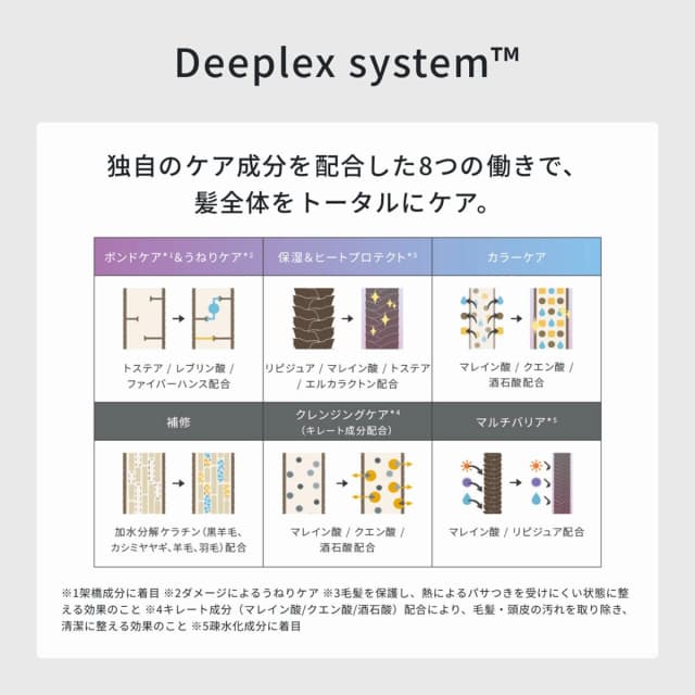 ディープレックス エマルジョンn 1000g 3