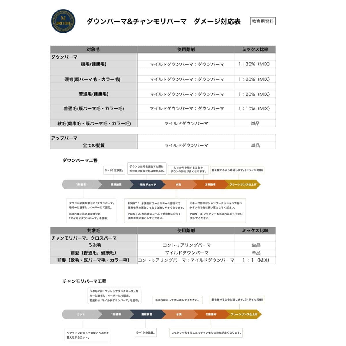 BM メンスタイル マイルドダウンパーマ200g（1剤） 7