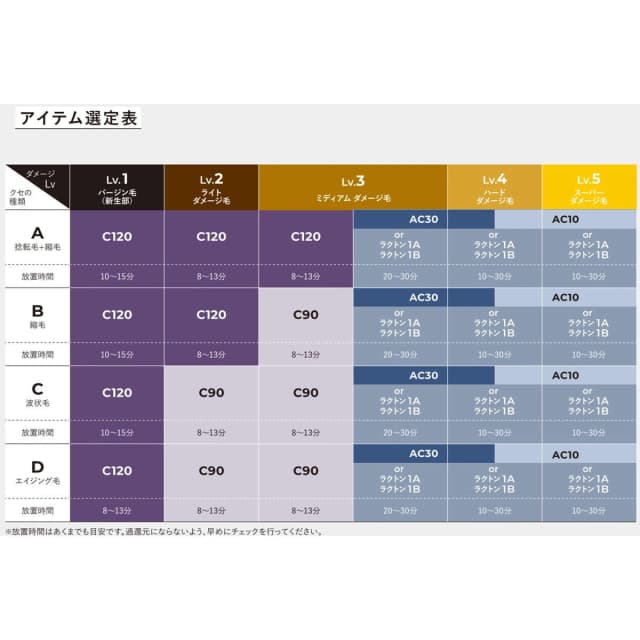 SOV.(ソヴ) PPTローション 400ml 2