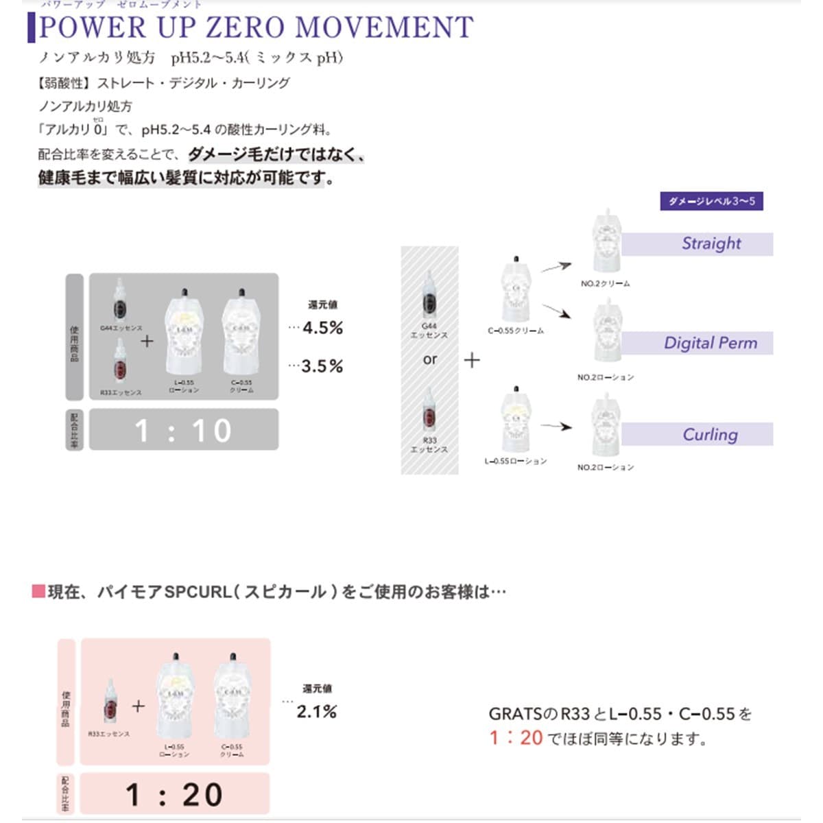 パイモア グラッツ NO.2クリーム 2剤 1000g (ブロム酸) 2