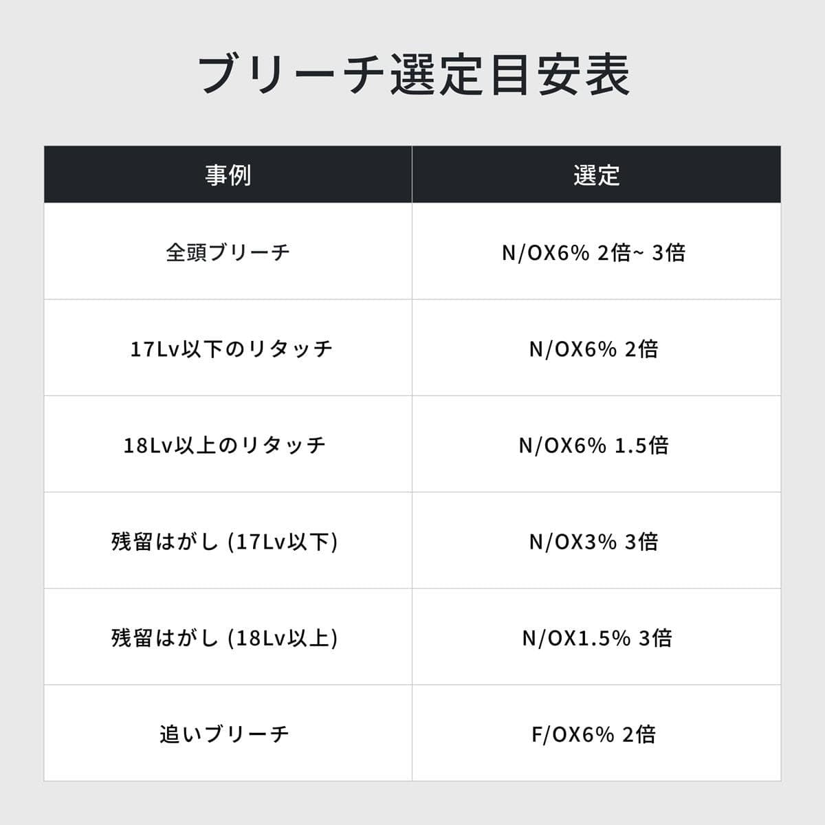 イロノワ クロマテック キレートブリーチN 500g 8