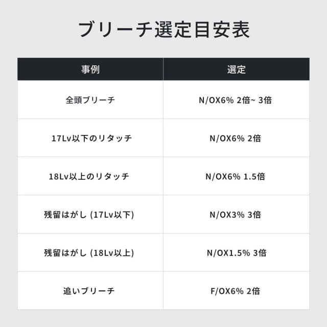 イロノワ クロマテック キレートブリーチN 500g 8