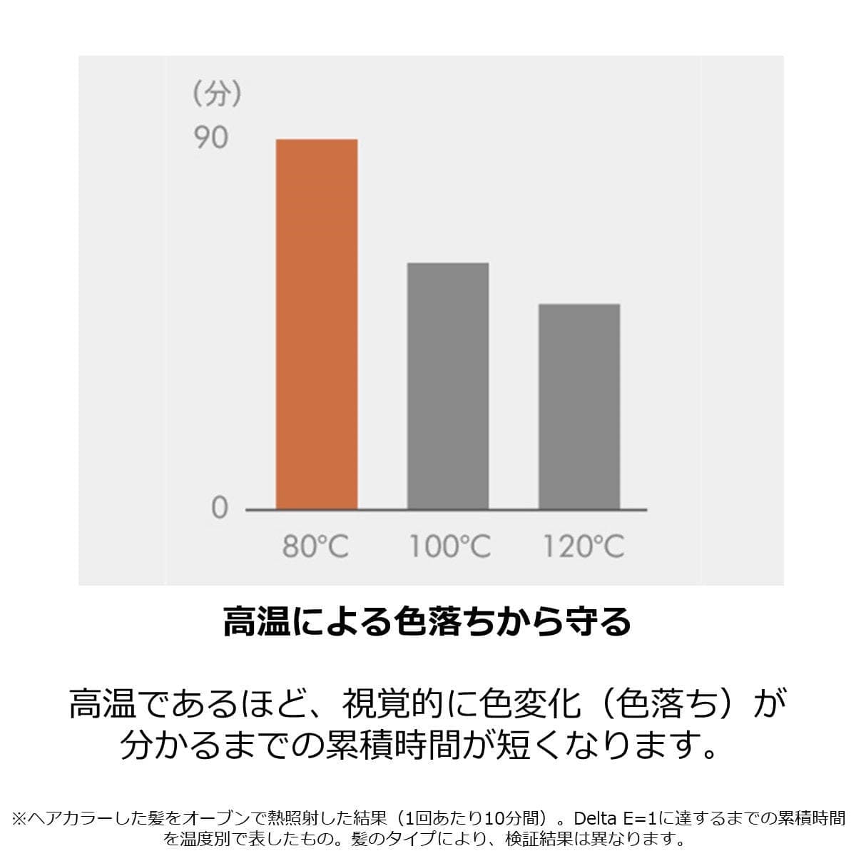 ダイソン スーパーソニックオリジン ヘアドライヤー ブラック/ニッケル(1200W)HD08 ULF BBN ENT 8