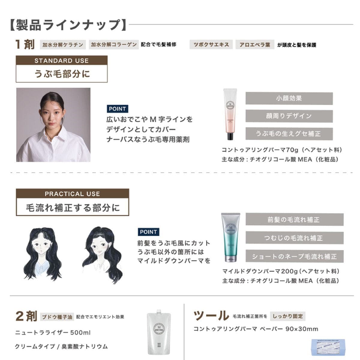 BM コントゥアリングパーマ70g(1剤)≪チャンモリパーマ≫ 4