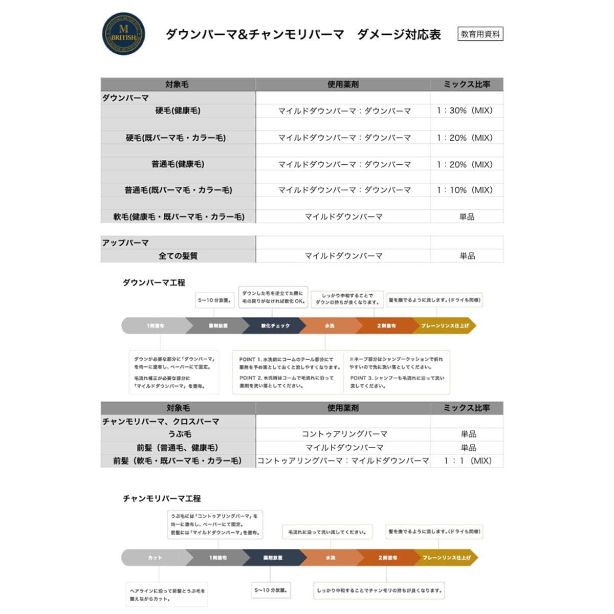 BM コントゥアリングパーマ70g(1剤)≪チャンモリパーマ≫ 6
