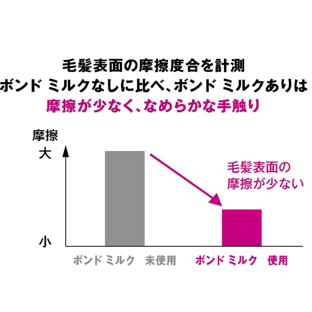ファイバープレックス ボンドミルク 100g 4