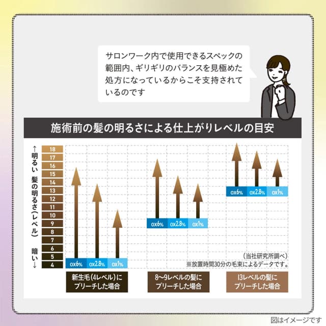 アリミノ ブリーチ 120 500g【医薬部外品】 7