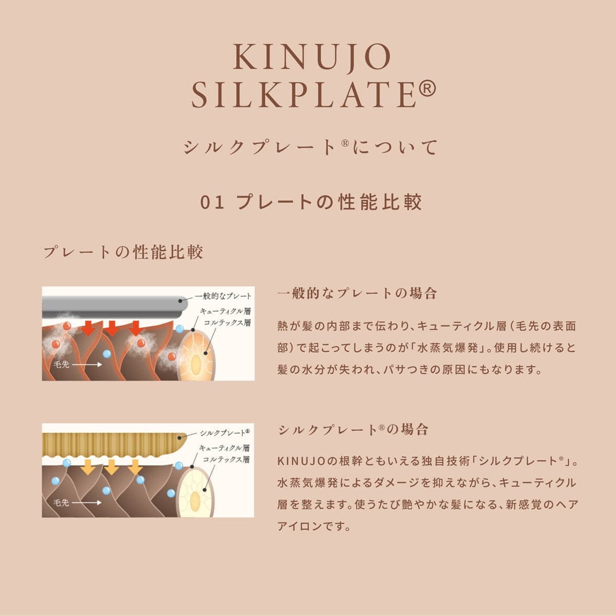 KINUJO カールアイロン38㎜ KC38N 6