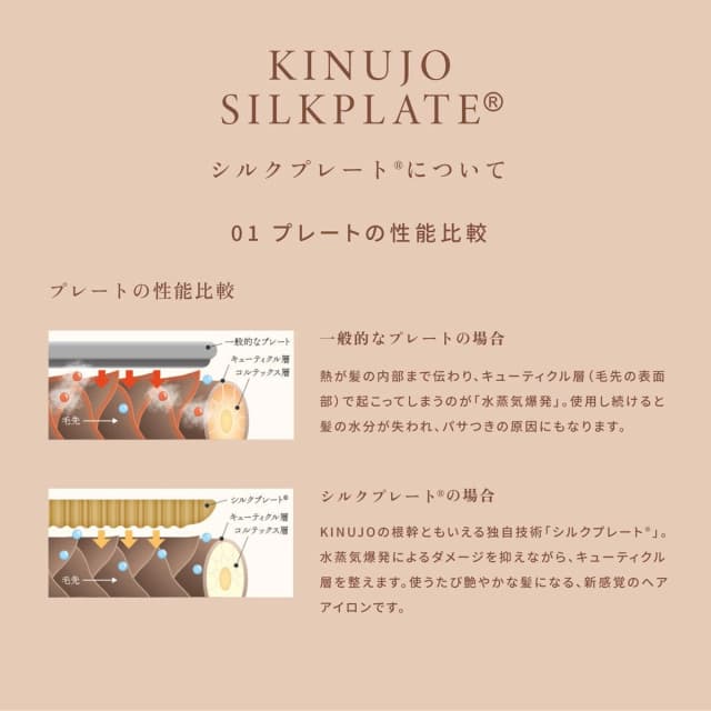 KINUJO カールアイロン38㎜ KC38N 6