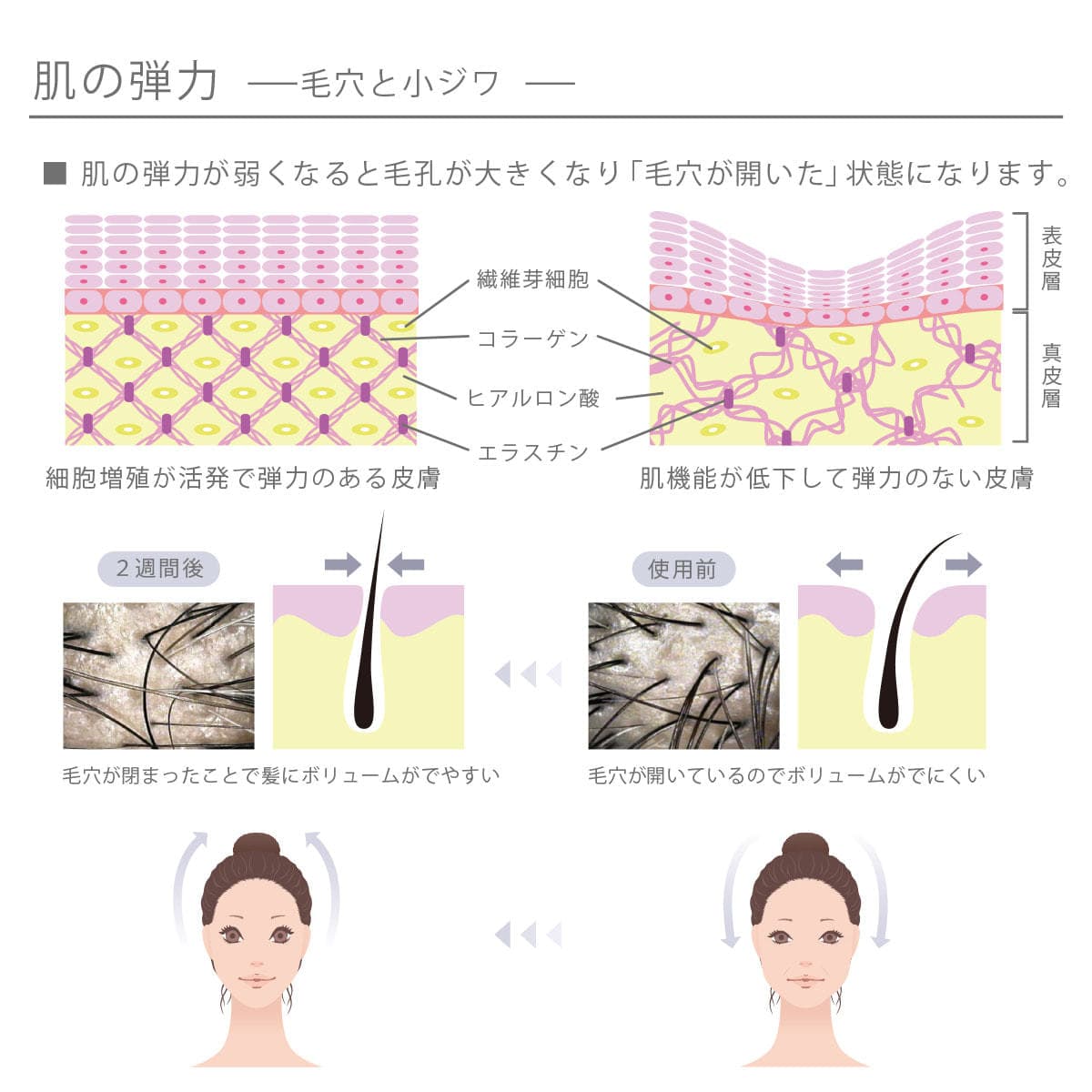 SAN&MONI スキャルプセラム 120ml 5