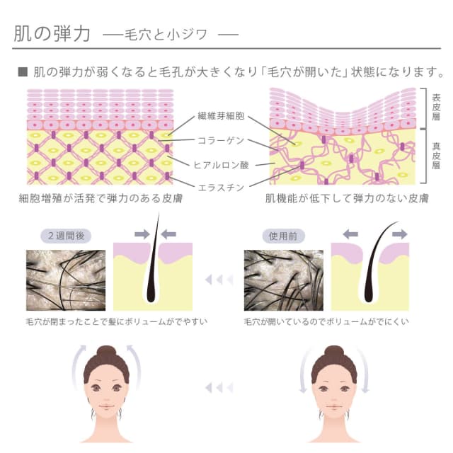 SAN&MONI スキャルプセラム 120ml 5