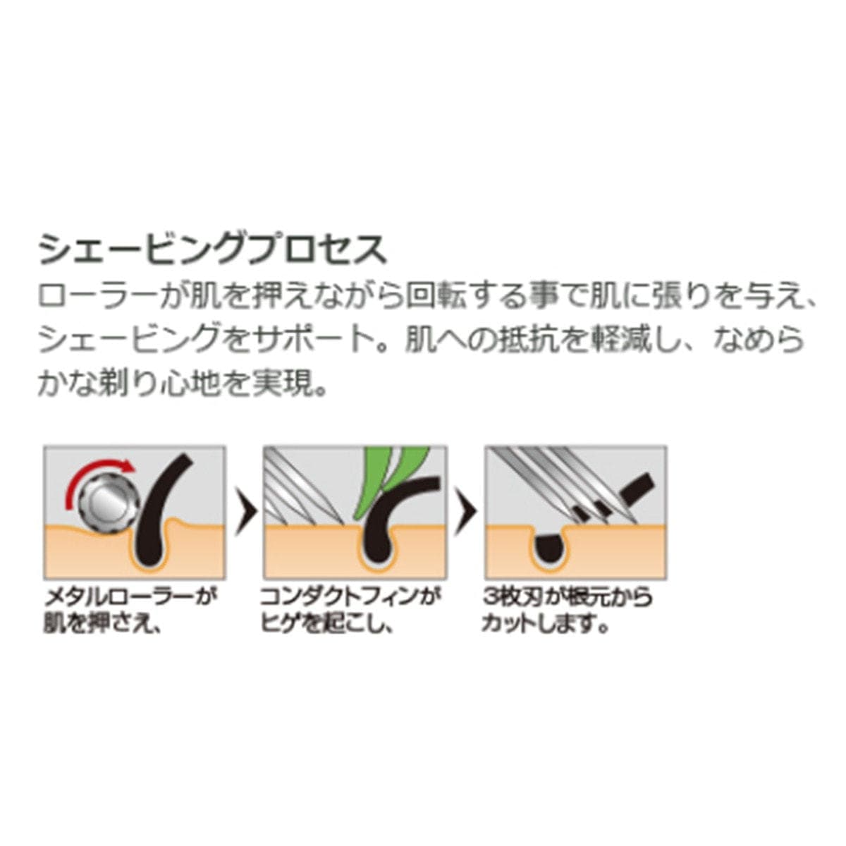 プロフェッショナル エフシステムブレイド3 3