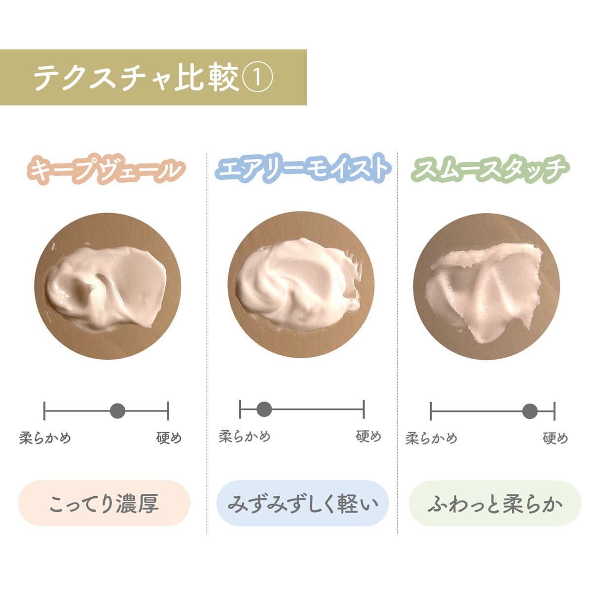 m.Soin スムースタッチ ハンド＆ボディクリーム 50g 2