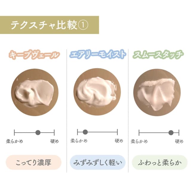 m.Soin スムースタッチ ハンド＆ボディクリーム 50g 2