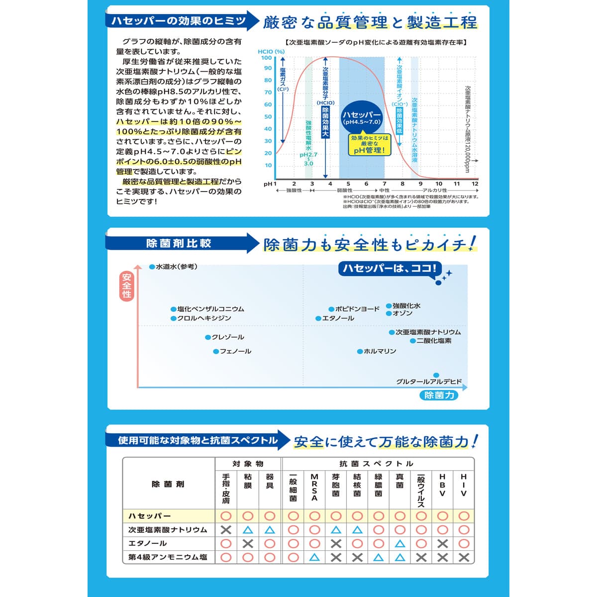 Haccpper ハセッパー（高精度次亜塩素酸水）20L 7
