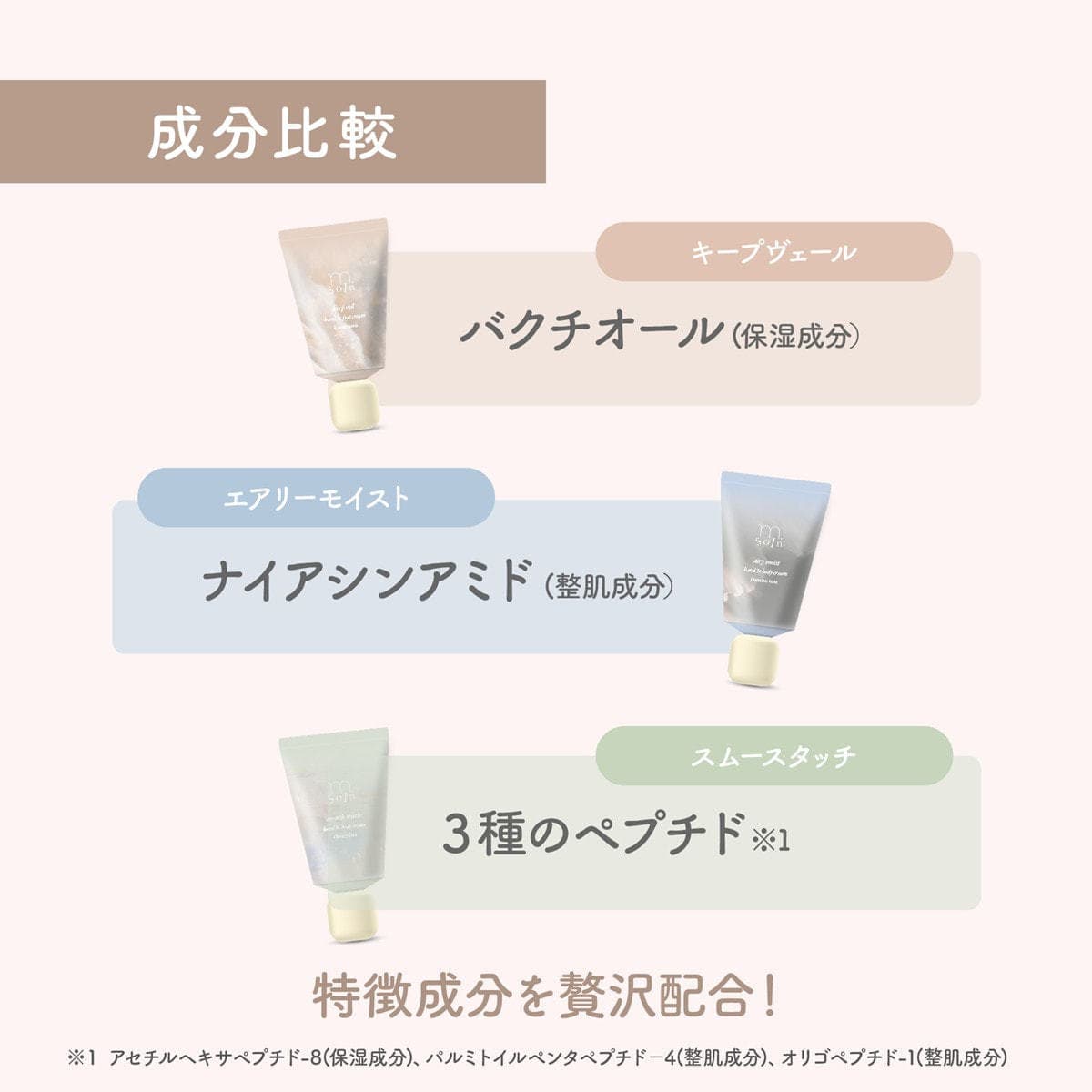 m.Soin スムースタッチ ハンド＆ボディクリーム 50g 4