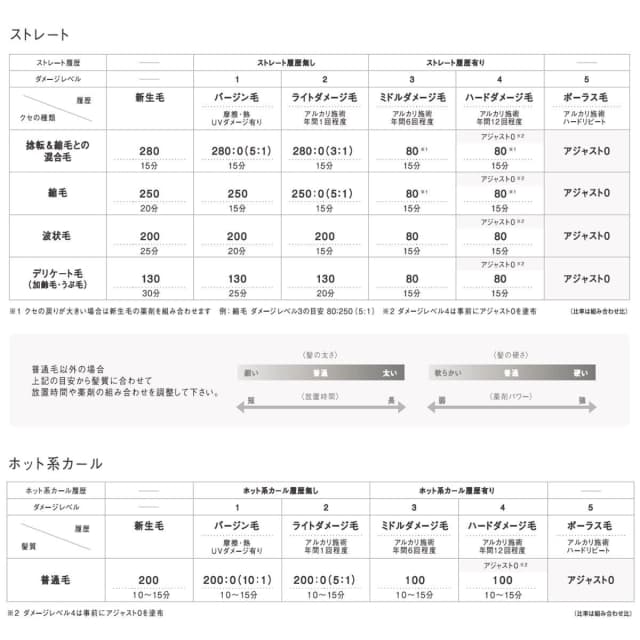 アリミノ クオライン T-C250 1剤 400g【医薬部外品】 3