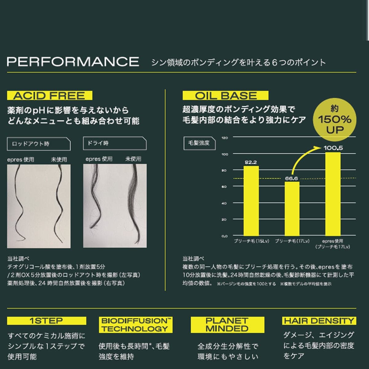 エプレ ボンドトリートメント プロ325ml≪業務用≫ 3