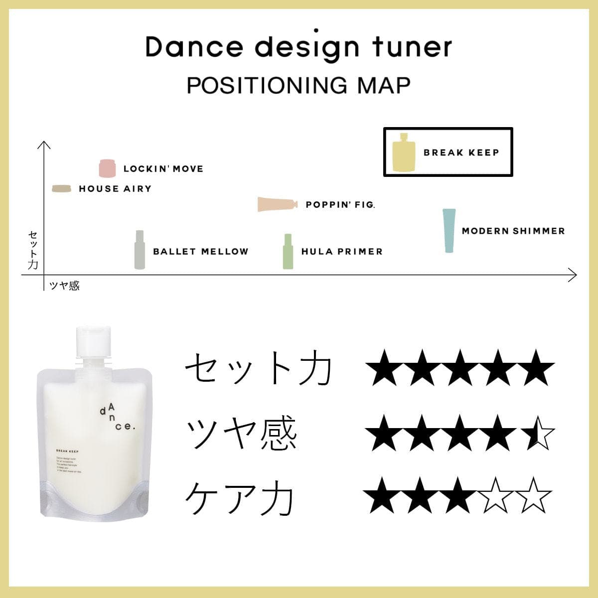 ダンスデザインチューナー ブレイクキープ 120g 2