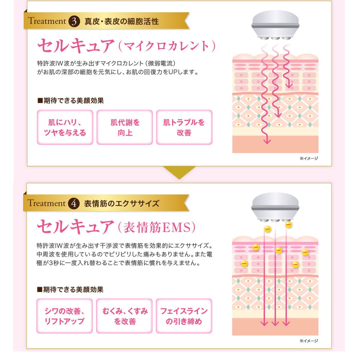 CELL CURE（セルキュア）4T++ 7