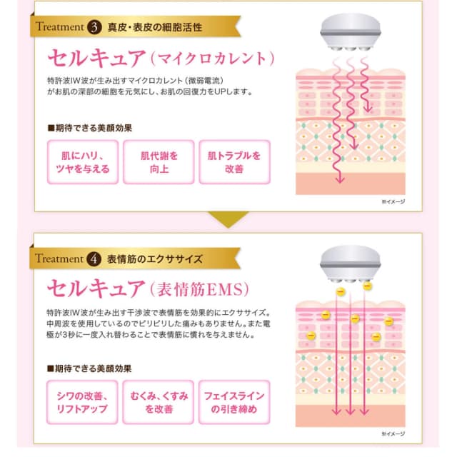 CELL CURE（セルキュア）4T++ 7