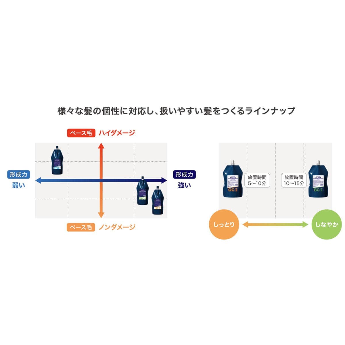 ルシケア アクア ST-I 400ml 5