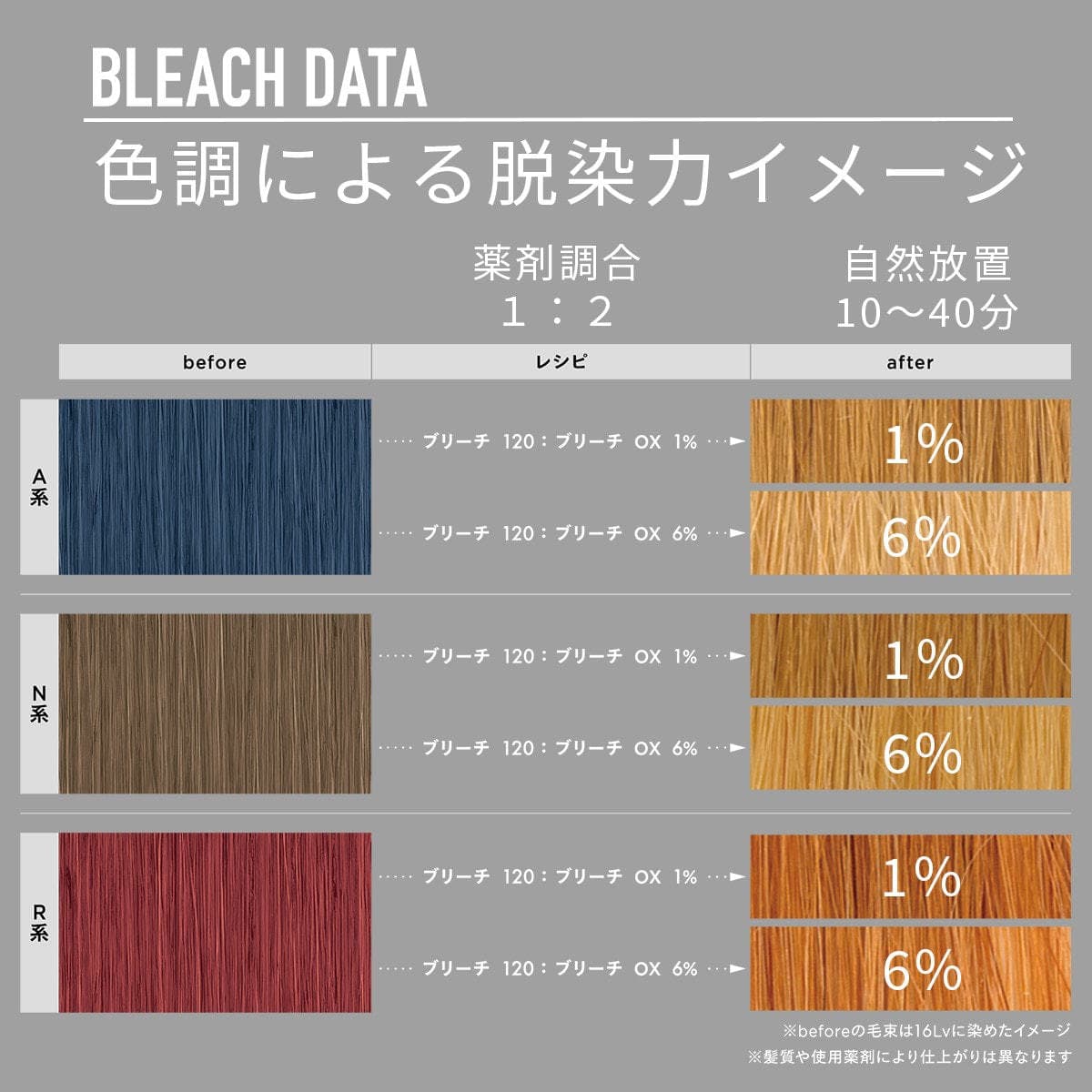 アリミノ ブリーチ OX 6% 1200g(酸化剤/過酸化水素配合)【医薬部外品】 3
