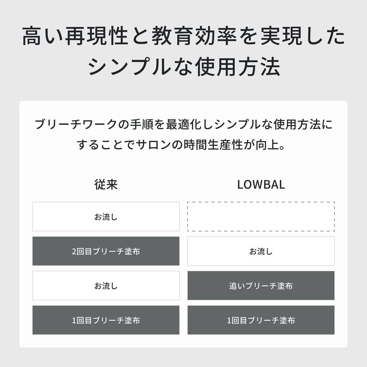 イロノワ クロマテック キレートブリーチF 500g 5