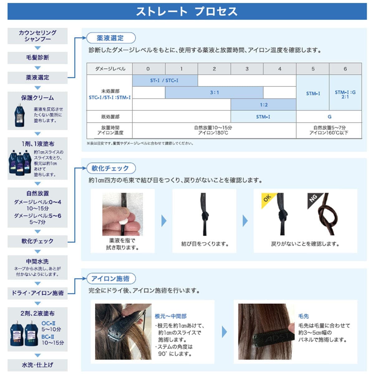 ルシケア アクア ST-I 400ml 2