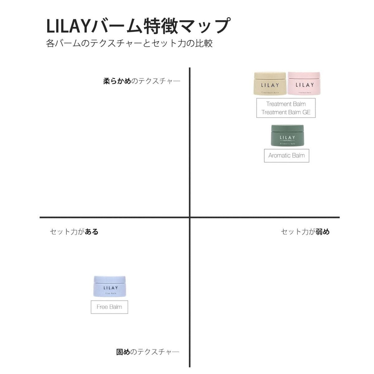 LILAY トリートメントバーム ミニ 11g 3