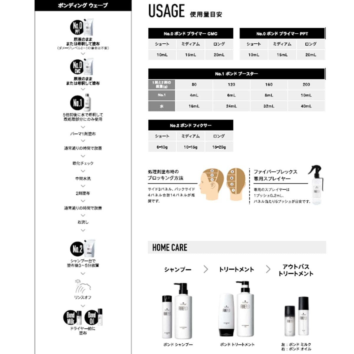 【リニューアル】ファイバープレックス No.1 ボンド ブースターN 500ml【前処理剤】 3