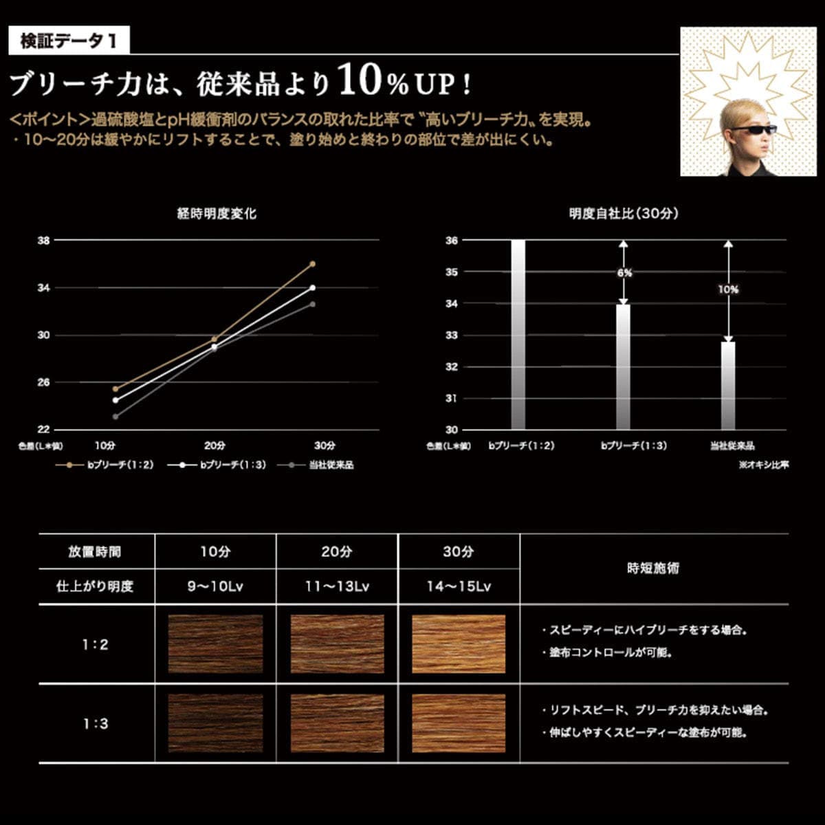 ビーブリーチ500g【医薬部外品】 2